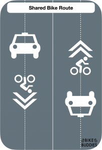 Graphic of bike sharrow in the same lane as vehicular traffic represented by car icon