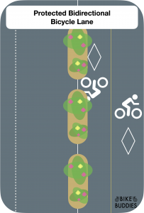 Graphic of two contra-flow bike lanes with planter boxes creating separation from traffic