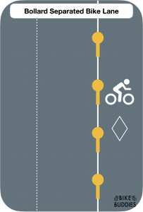 Graphic of a bike lane with yellow knock down sticks creating separation from traffic