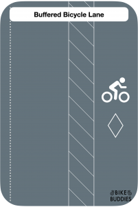 Graphic of a bike lane with a painted buffer zone creating separation from traffic