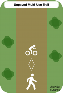 Graphic of trail with both pedestrians and cyclists surrounded by Greenspace with no adjacent motorized traffic